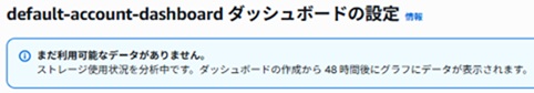 まだ利用可能なデータがありません表示画像