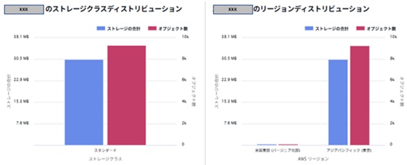 ストレージレンズ概要グラフ参考画像