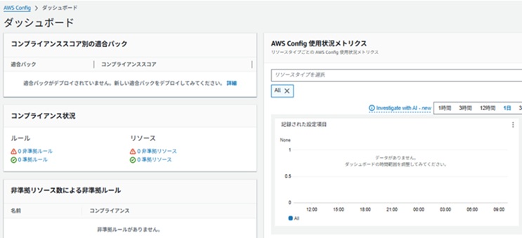Configダッシュボード画像