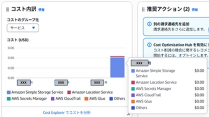コスト内訳確認画像