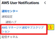 AWSマネージメント通知サブスクリプションクリック画像