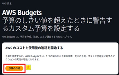 予算の作成押下画像