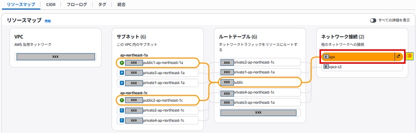 インターネットゲートウェイポイント画像